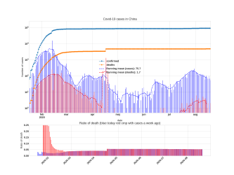 Thumbnail of Data from China_trendline