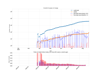 Thumbnail of Data from Congo_trendline