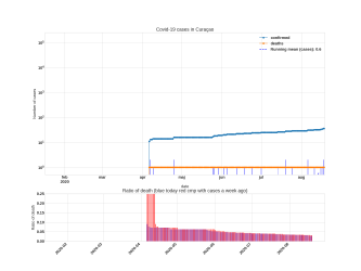 Thumbnail of Data from Curaçao_trendline