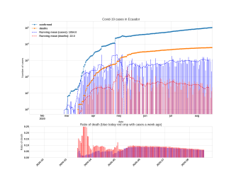 Thumbnail of Data from Ecuador_trendline