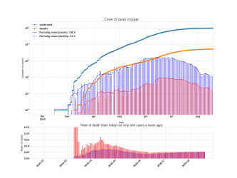 Thumbnail of Data from Egypt_trendline