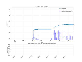 Thumbnail of Data from Eritrea_trendline