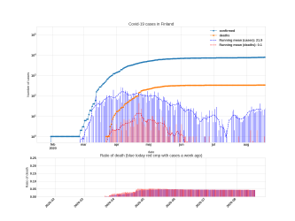 Thumbnail of Data from Finland_trendline
