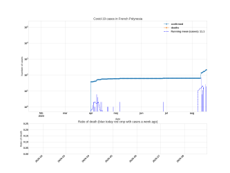 Thumbnail of Data from French Polynesia_trendline