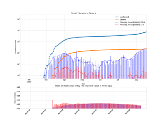 Thumbnail of Data from Greece_trendline