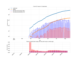 Thumbnail of Data from Guatemala_trendline