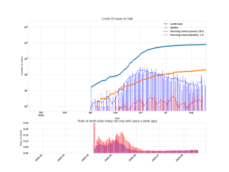 Thumbnail of Data from Haiti_trendline