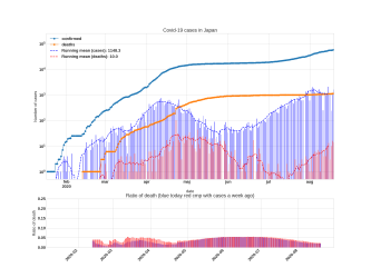 Thumbnail of Data from Japan_trendline