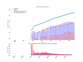 Thumbnail of Data from Kenya_trendline