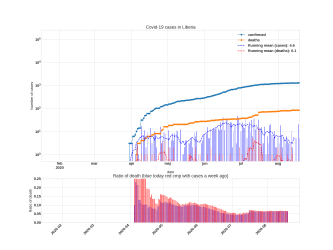 Thumbnail of Data from Liberia_trendline