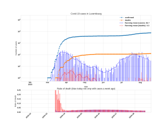 Thumbnail of Data from Luxembourg_trendline