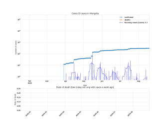 Thumbnail of Data from Mongolia_trendline