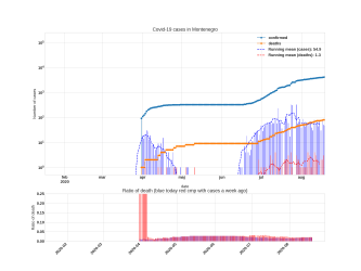 Thumbnail of Data from Montenegro_trendline