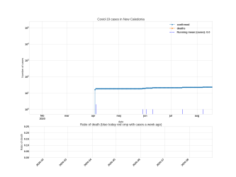 Thumbnail of Data from New Caledonia_trendline