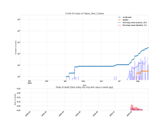 Thumbnail of Data from Papua_New_Guinea_trendline