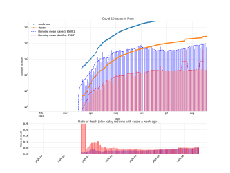 Thumbnail of Data from Peru_trendline