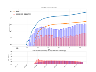 Thumbnail of Data from Romania_trendline