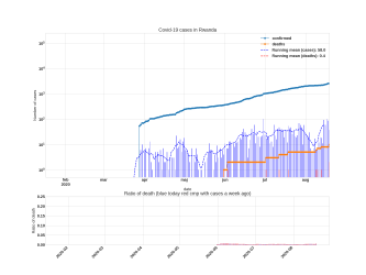 Thumbnail of Data from Rwanda_trendline