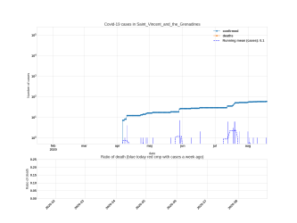 Thumbnail of Data from Saint_Vincent_and_the_Grenadines_trendline