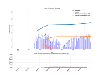Thumbnail of Data from Slovakia_trendline