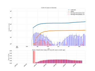 Thumbnail of Data from Slovenia_trendline