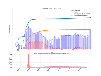 Thumbnail of Data from South_Korea_trendline