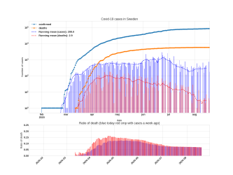 Thumbnail of Data from Sweden_trendline