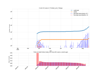 Thumbnail of Data from Trinidad_and_Tobago_trendline