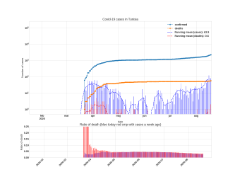 Thumbnail of Data from Tunisia_trendline