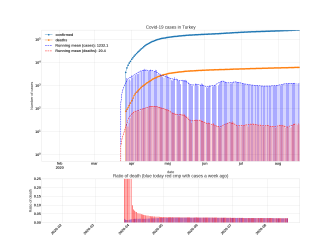 Thumbnail of Data from Turkey_trendline