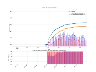 Thumbnail of Data from Yemen_trendline