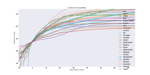 Thumbnail of Data from COUNTRIES_trendline