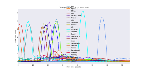 Thumbnail of Data from deathslope-evol