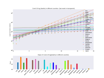 Thumbnail of Data from deathslope