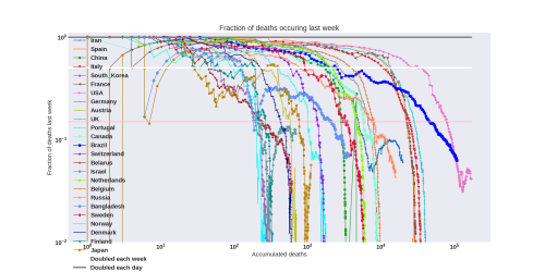 Thumbnail of Data from new-weekly-death-log