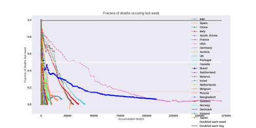Thumbnail of Data from new-weekly-death