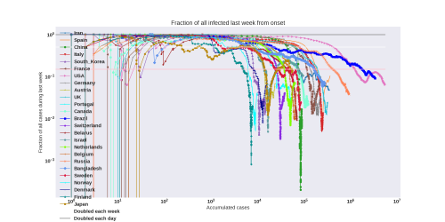Thumbnail of Data from new-weekly-increase-log