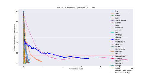Thumbnail of Data from new-weekly-increase