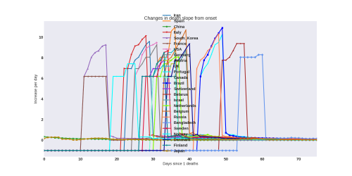 Thumbnail of Data from newdeathslope-evol