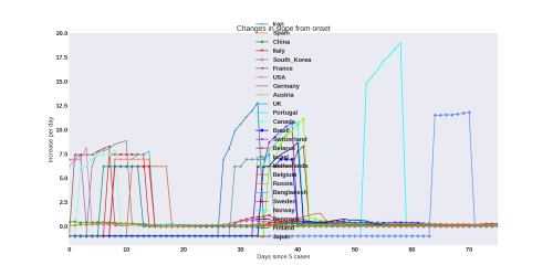 Thumbnail of Data from newslope-evol