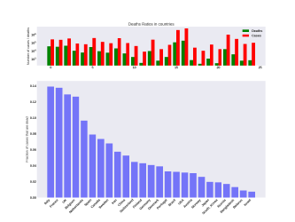 Thumbnail of Data from ratio_bar