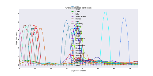 Thumbnail of Data from slope-evol
