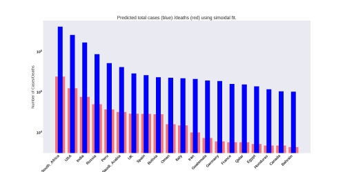 Thumbnail of Data from total_bar