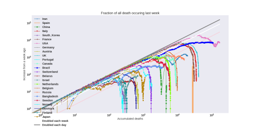 Thumbnail of Data from weekly-death-log