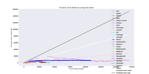 Thumbnail of Data from weekly-death