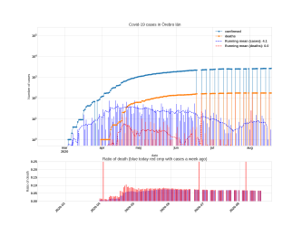 Thumbnail of Data from Örebro län_trendline