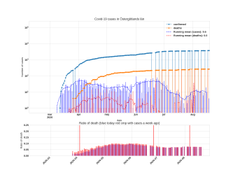 Thumbnail of Data from Östergötlands län_trendline