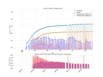 Thumbnail of Data from Dalarnas län_trendline