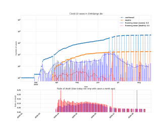Thumbnail of Data from Jönköpings län_trendline