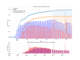 Thumbnail of Data from Totalt_antal_fall_trendline